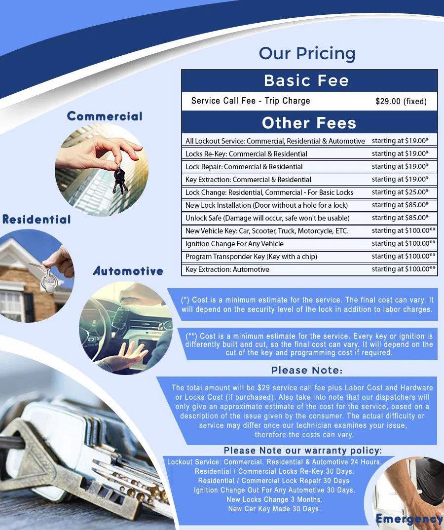 Safe Key Store Dallas, TX 972-908-5977